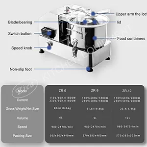 Indicadores de parámetros